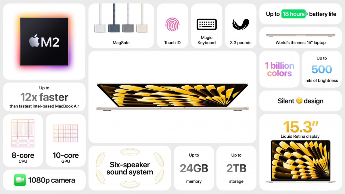 MacBook Air جدید