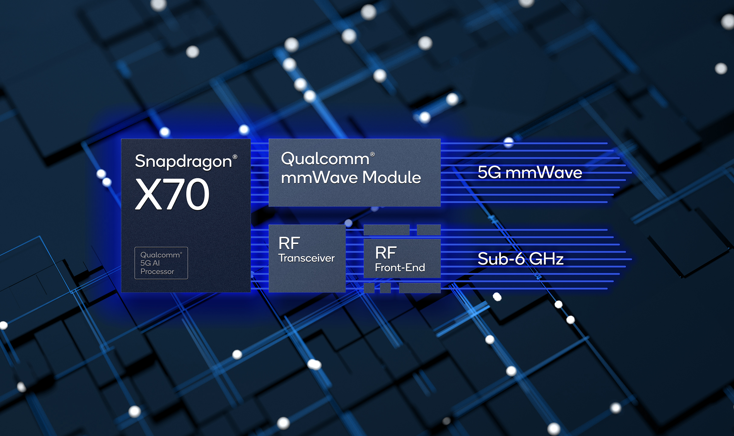 مودم جدید Snapdragon X70 5G در آیفون 15