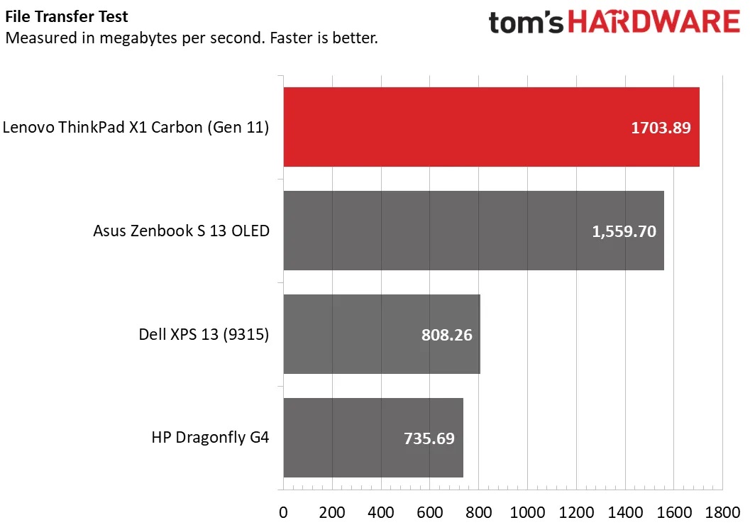 Lenovo ThinkPad X1 Carbon (Gen 11)