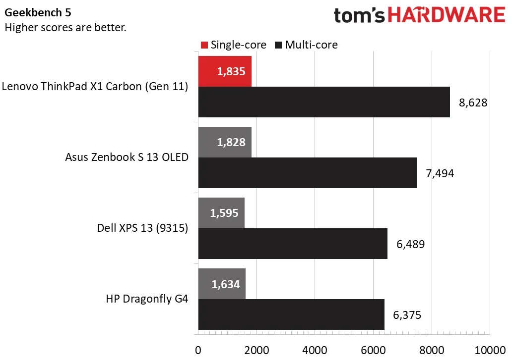 Lenovo ThinkPad X1 Carbon (Gen 11)