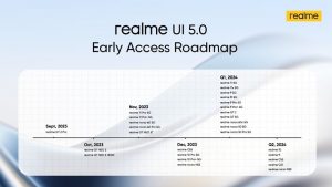 Realme UI 5.0