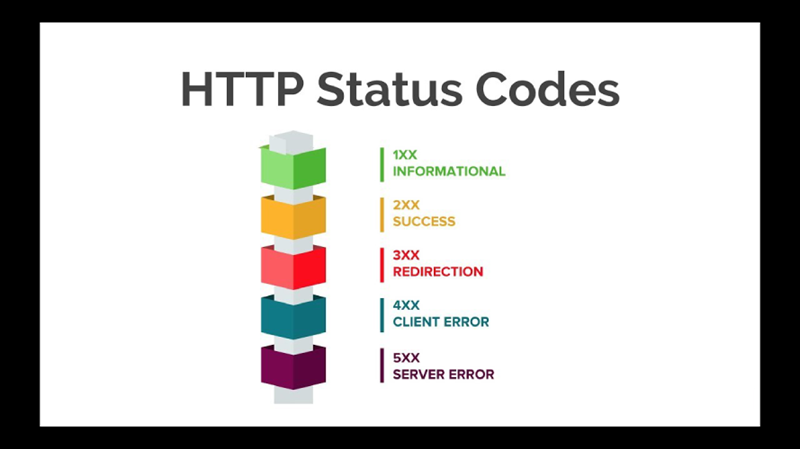 بررسی ارورهای HTTP response status codes