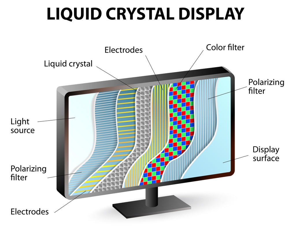 نمایشگر LCD