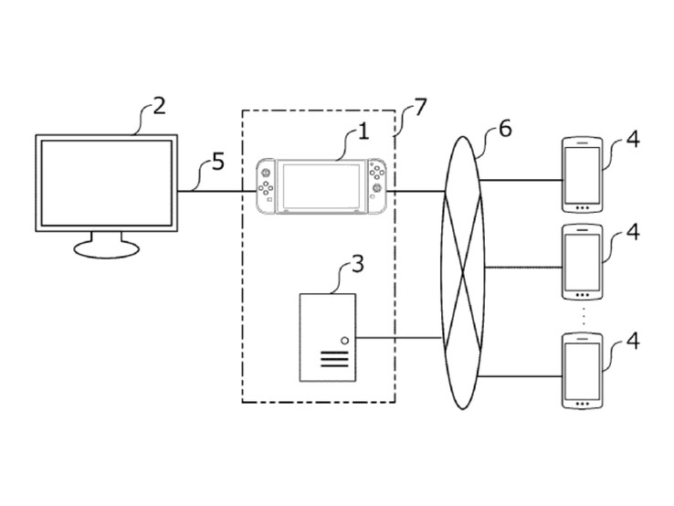 پتنت جدید نینتندو سوئیچ 2