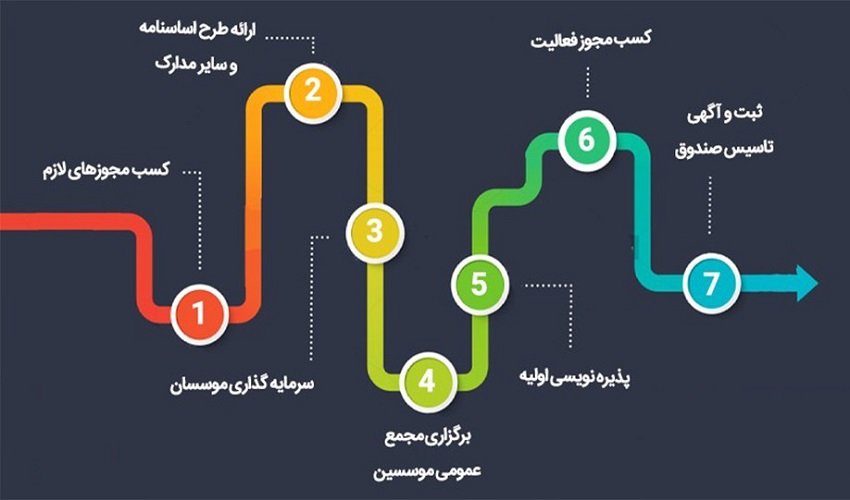 صندوق ETF بیت کوین