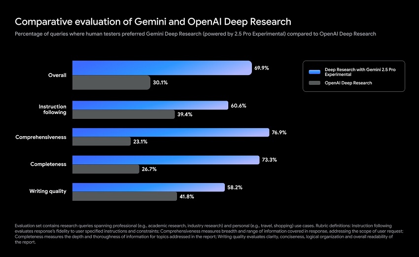 قابلیت Deep Research