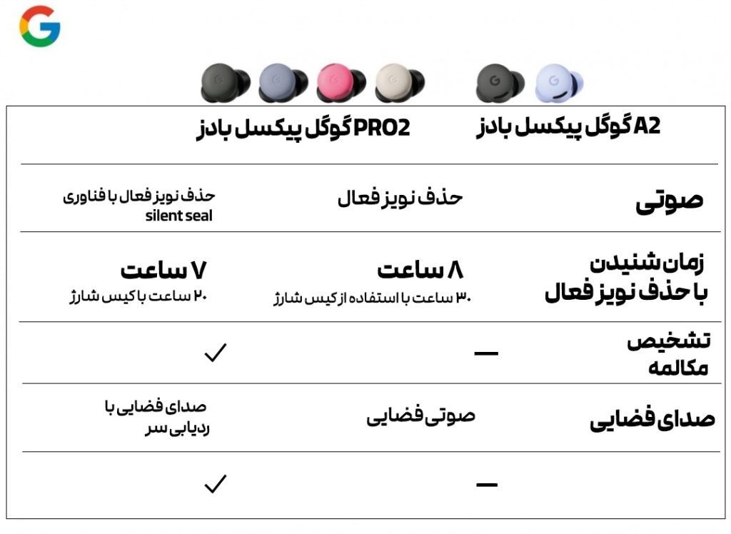 گوگل پیکسل بادز 2a